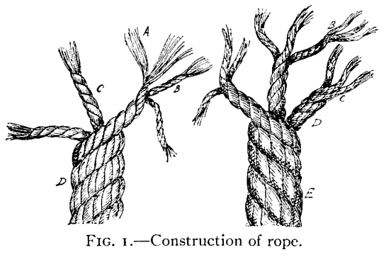 Illustration: FIG. 1.Construction of Rope.
