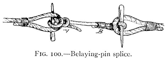 Illustration: FIG. 100.Belaying-pin splice.