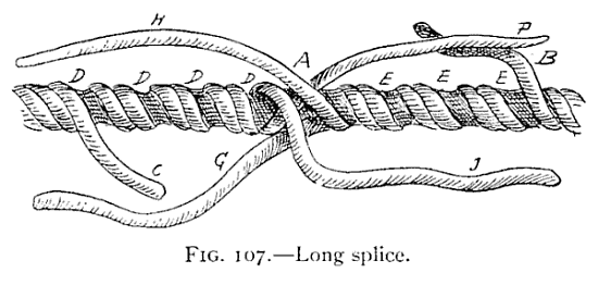 Illustration: FIG. 107.Long splice.