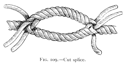 Illustration: FIG. 109.Cut splice.