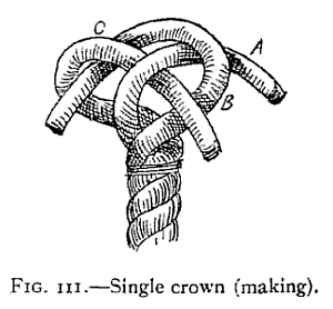 Illustration: FIG. 111.Single crown (making).