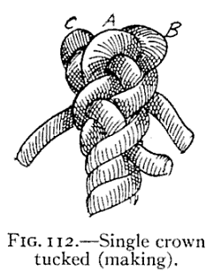 Illustration: FIG. 112.Single crown tucked (making).