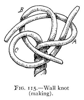 Illustration: FIG. 115.Wall knot (making).