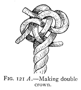 Illustration: FIG. 121 <i>A</i>.Making double crown.