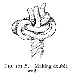 Illustration: FIG. 121 <i>B</i>.Making double wall.
