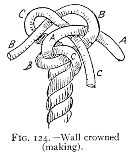 Illustration: FIG. 124.Wall crowned (making).