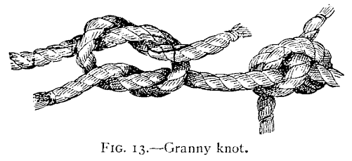 Illustration: FIG. 13.Granny knot.