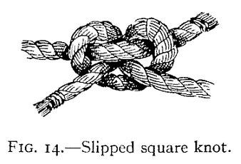 Illustration: FIG. 14.Slipped square knot.