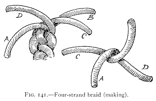 Illustration: FIG. 141.Four-strand braid (making).