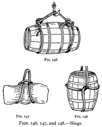 Illustration: FIGS. 146, 147, and 148.Slings.