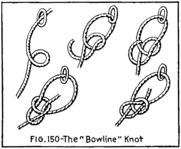 Illustration: FIG. 150The "Bowline" Knot
