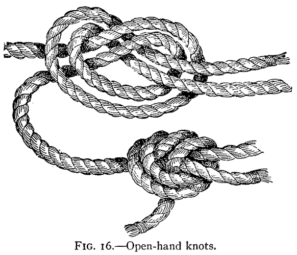 Illustration: FIG. 16.Open-hand knots.