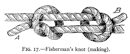 Illustration: FIG. 17.Fisherman's knot (making).