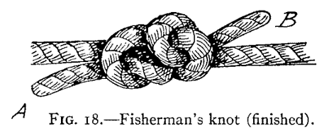 Illustration: FIG. 18.Fisherman's knot (finished).