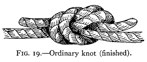 Illustration: FIG. 19.Ordinary knot (finished).
