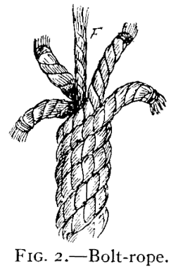 Illustration: FIG. 2.Bolt-Rope.