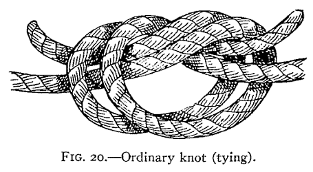 Illustration: FIG. 20.Ordinary knot (tying).