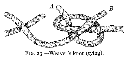 Illustration: FIG. 23.Weaver's knot (tying).