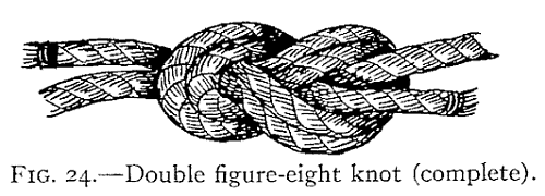 Illustration: FIG. 24.Double figure-eight knot (complete).
