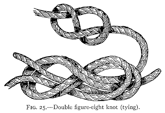 Illustration: FIG. 25.Double figure-eight knot (tying).