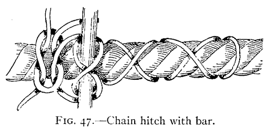 Illustration: FIG. 47.Chain hitch with bar.