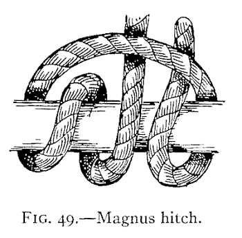Illustration: FIG. 49.Magnus hitch.