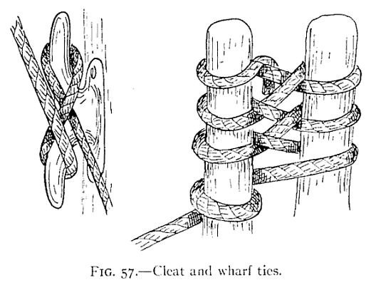 Illustration: FIG. 57.Cleat and wharf ties.