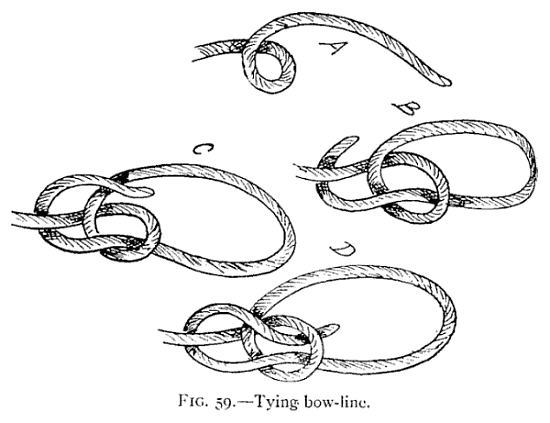Illustration: FIG. 59.Tying bow-line.