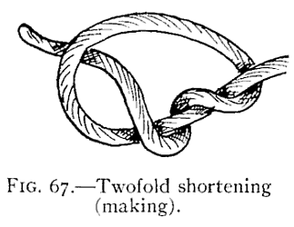Illustration: FIG. 67.Twofold shortening (making).