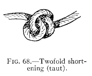 Illustration: FIG. 68.Twofold shortening (taut).