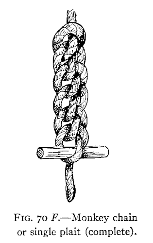 Illustration: FIG. 70 <i>F</i>.Monkey chain or single plait (complete).
