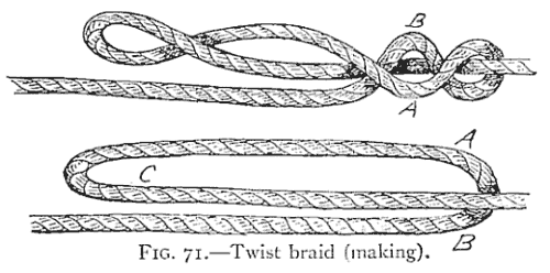 Illustration: FIG. 71.Twist braid (making).