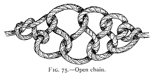 Illustration: FIG. 75.Open chain.