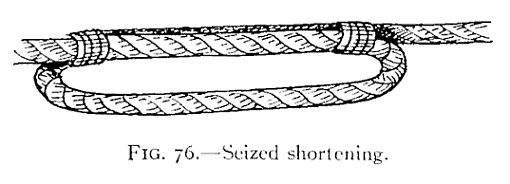 Illustration: FIG. 76.Seized shortening.