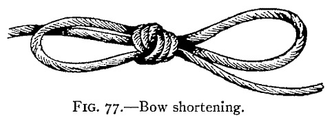 Illustration: FIG. 77.Bow shortening.