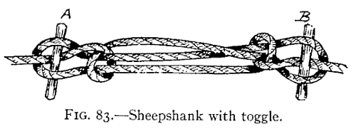 Illustration: FIG. 83.Sheepshank with toggle.