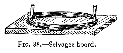 Illustration: FIG. 88.Selvagee board.