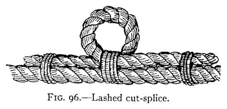 Illustration: FIG. 96.Lashed cut-splice.