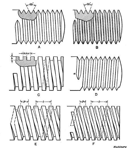 V-Thread Tool